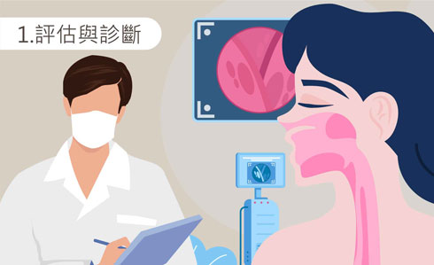 後鼻神經燒灼術1-iskinnose