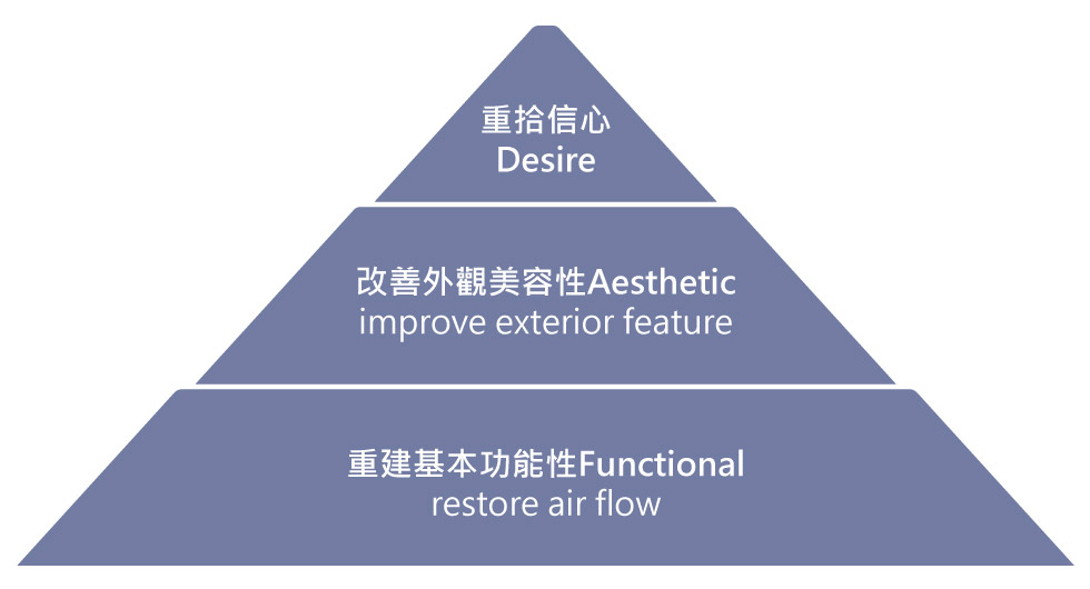 歪鼻矯正基礎-iskinnose