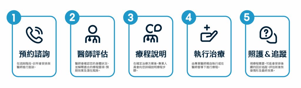 流程圖（鼻）-pc