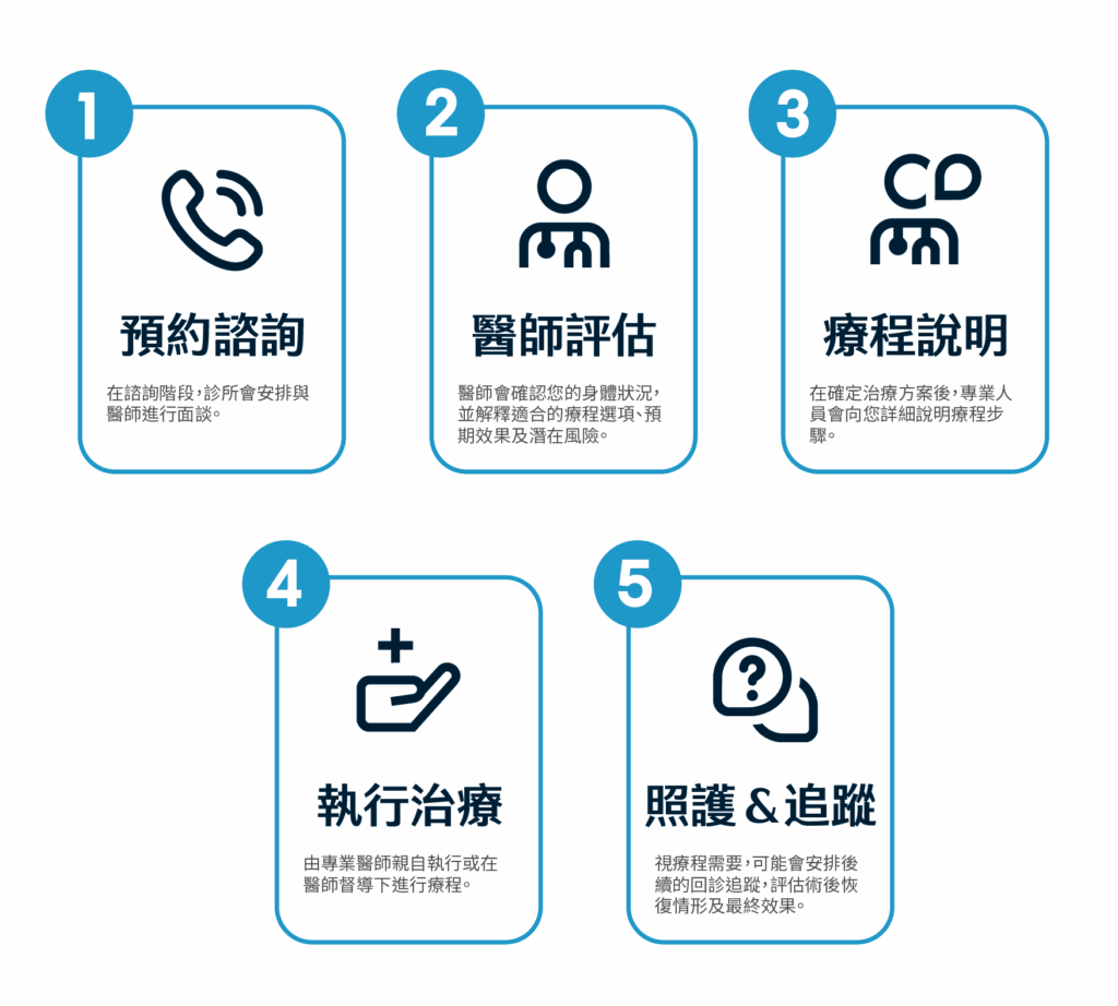 流程圖（鼻）-pad