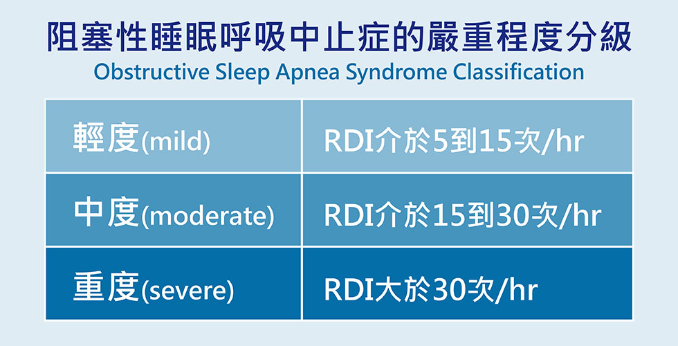 睡眠呼吸中止症的嚴重程度分級