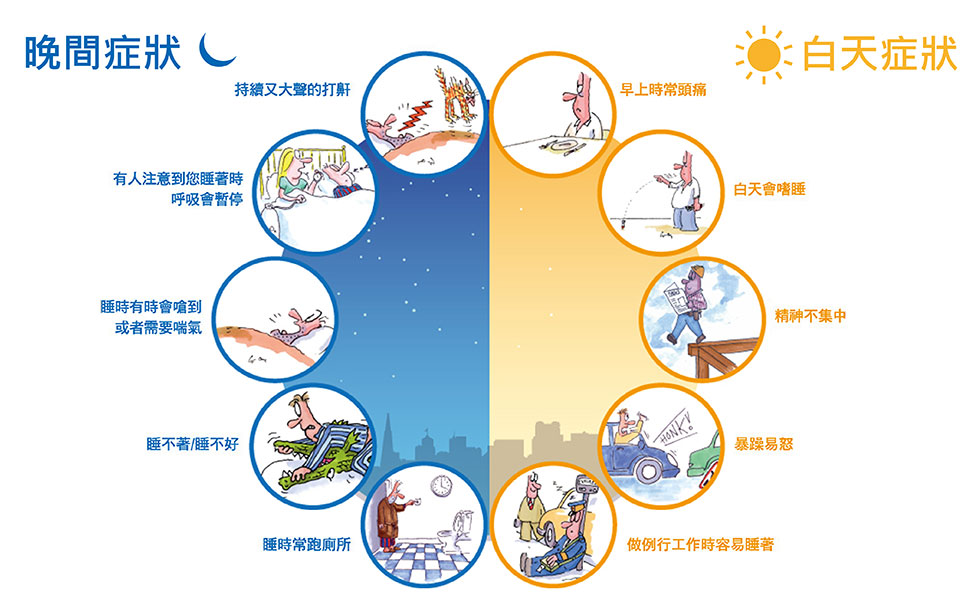 睡眠呼吸中止併發症
