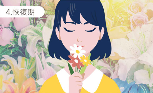 後鼻神經燒灼術step4